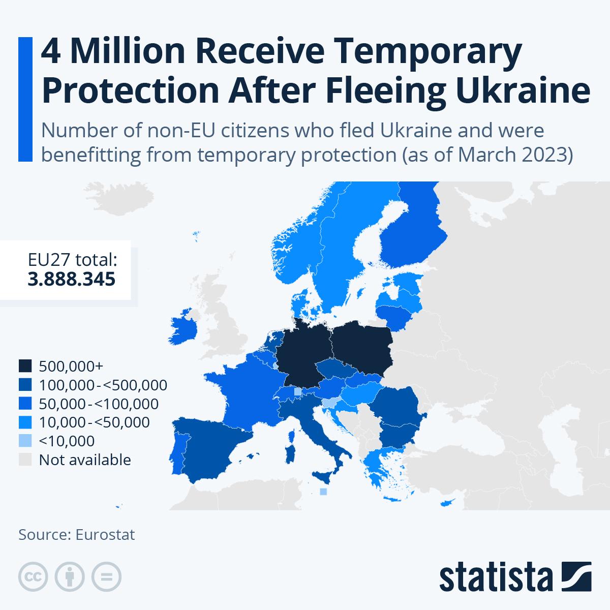 4 миллиона Украинцев в Европе